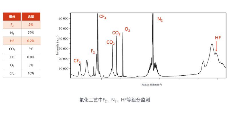 HORIBA全自动拉曼光谱XploRA PLUS(图5)