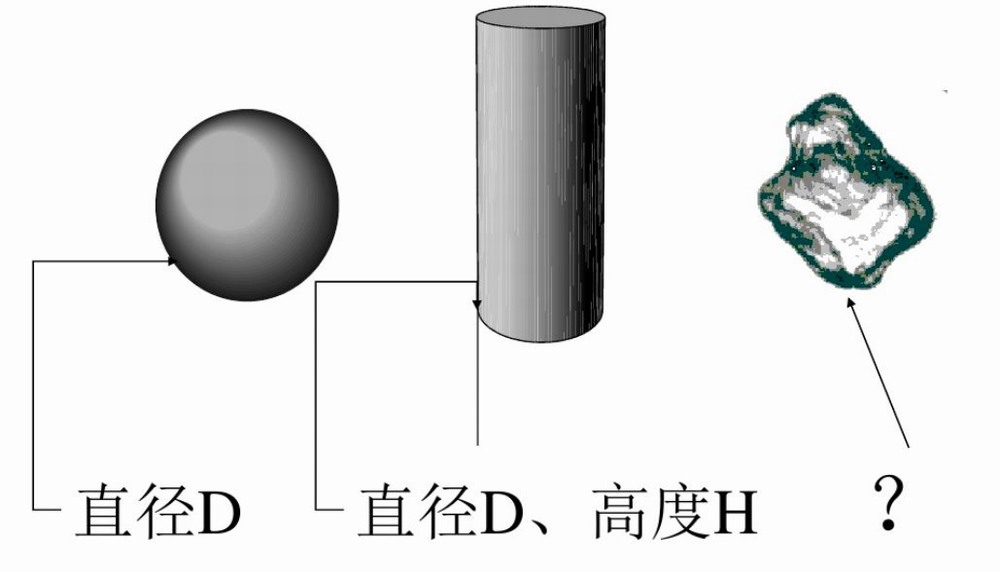 一文读懂颗粒测试的基本知识和基本方法(图2)
