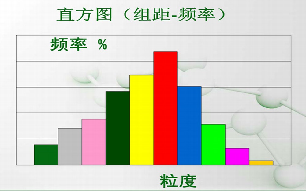 一文读懂颗粒测试的基本知识和基本方法(图5)