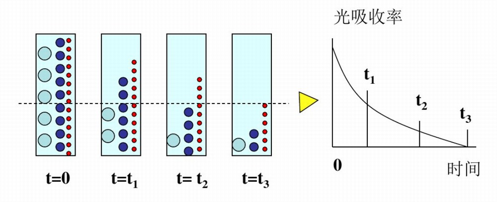 一文读懂颗粒测试的基本知识和基本方法(图14)