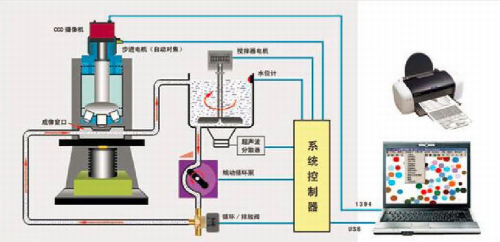 一文读懂颗粒测试的基本知识和基本方法(图22)