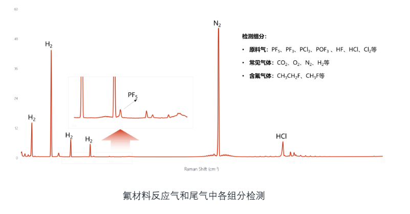 鉴知气体在线拉曼分析仪RS2600(图3)