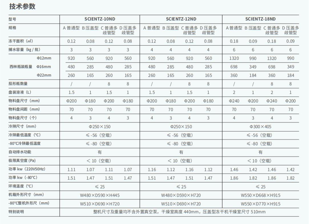 宁波新芝冷冻干燥机SCIENTZ-N系列(图1)