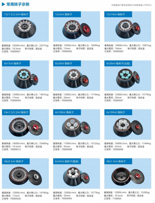 Cenlee 18R 台式高速冷冻离心机(图1)
