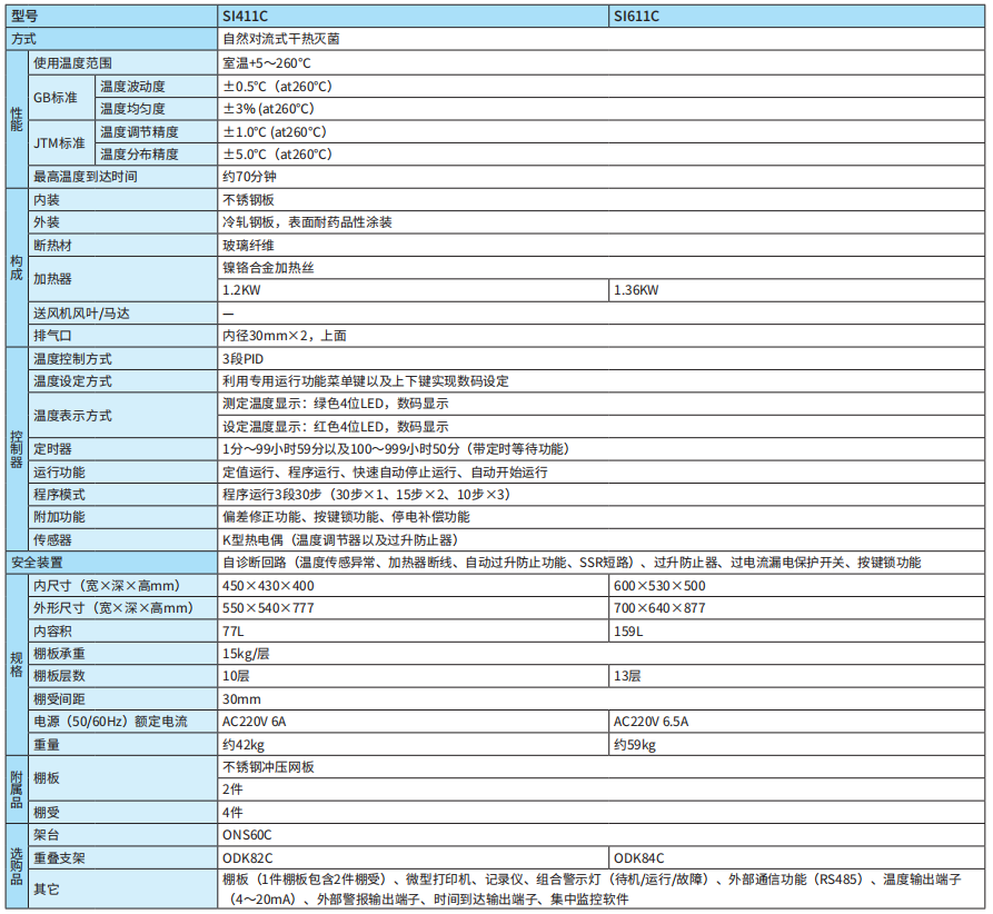 雅马拓干热灭菌器SI411C/611C(图1)