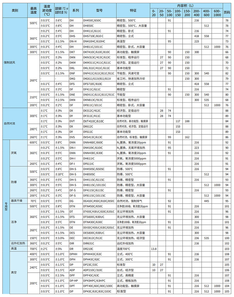 雅马拓送风定温恒温箱DN410HC/610HC(图2)