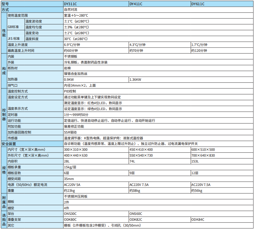 雅马拓定温干燥箱DY311C/411C/611C(图1)