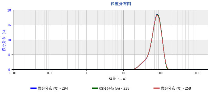 欧美克激光粒度分析仪Topsizer(图13)